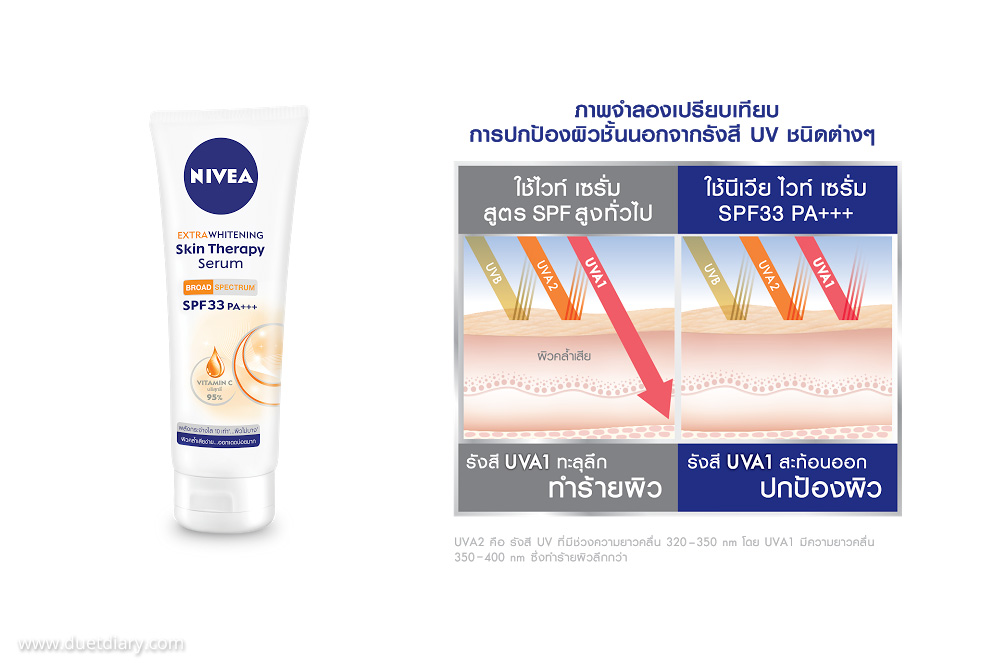 nivea,spf 33,serum,ครีมกันแดด,ซีรั่ม,ยี่ห้อ,แนะนำ,รีวิว,review,whitening