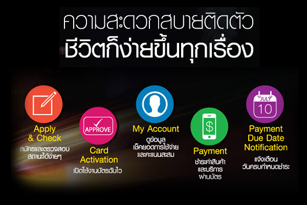 tapktc,ktc,app,บัตรเครดิต,แอพ,review,รีวิว,บัตรเครดิต ktc