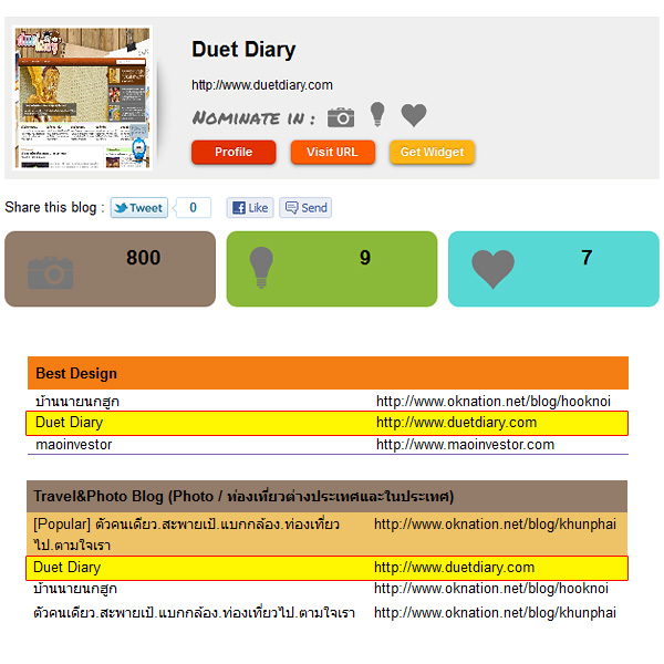 duet diary,แนะนำ,ร้านอร่อย,ร้านอาหาร,ที่เที่ยว,เที่ยวไทย,ร้านน่ารัก,ราคาถูก,ร้านกาแฟ,เที่ยววัด