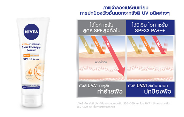 nivea,skin,whitening,therapy,serum,spf 33,กันแดด,ครีมกันแดด