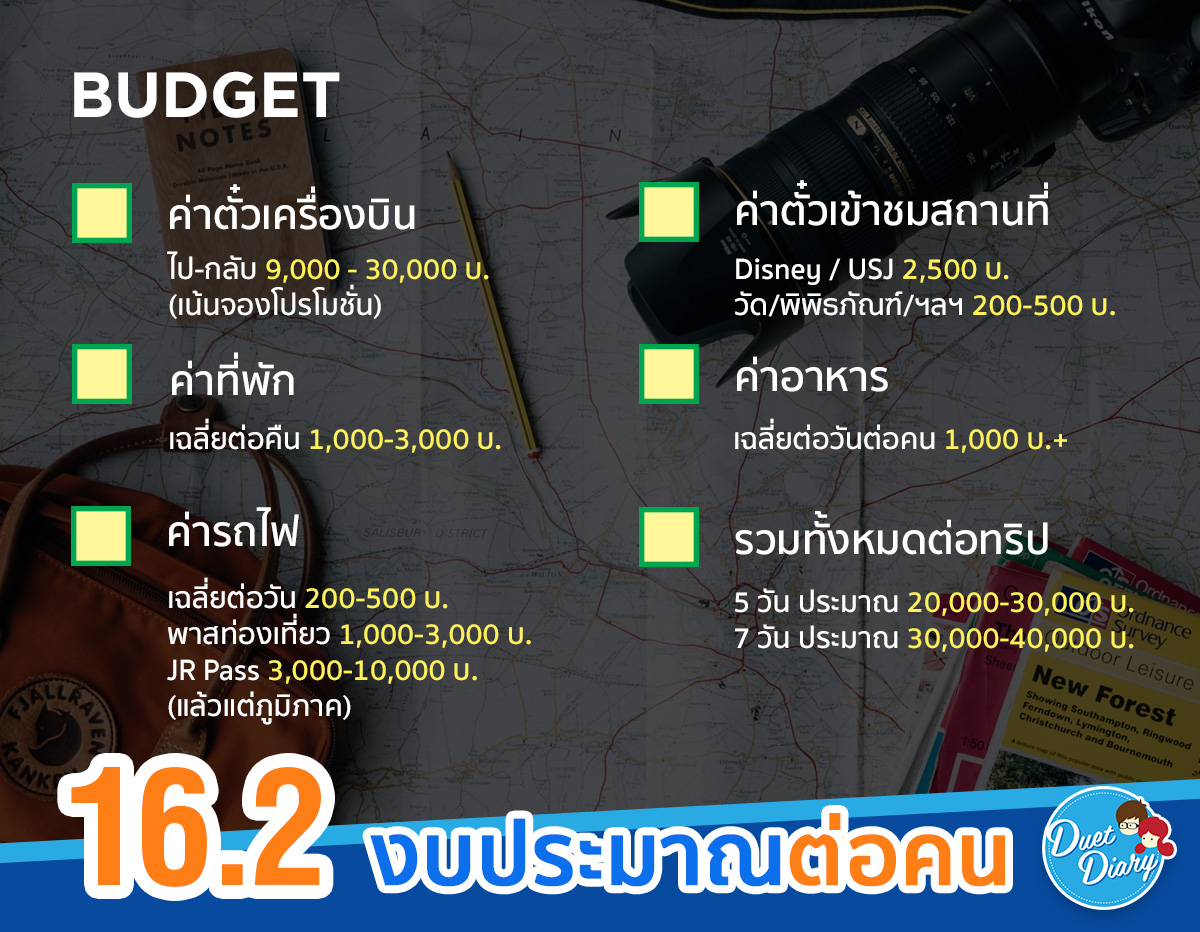 จัดทริป,เที่ยวญี่ปุ่น,เที่ยวญี่ปุ่นด้วยตัวเอง,จัดทริป ญี่ปุ่น,ตาราง เที่ยวญี่ปุ่น,รีวิว เที่ยวญี่ปุ่น,เที่ยวโอซาก้า,เที่ยวโตเกียว,รีิวิว เที่ยวญี่ปุ่นด้วยตัวเอง 